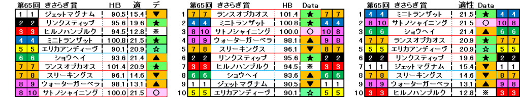 2025　きさらぎ賞　自動データ印　結果